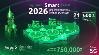 ក្រុមហ៊ុនSmart ពង្រីកសេវា 5G យ៉ាងរហ័សទូទាំងប្រទេស ដោយដំឡើងស្ថានីយបានជាង 600 នៅតាមបណ្តាខេត្តក្រុងចំនួន 21 ក្នុងរយៈពេលត្រឹមមួយខែដំបូង