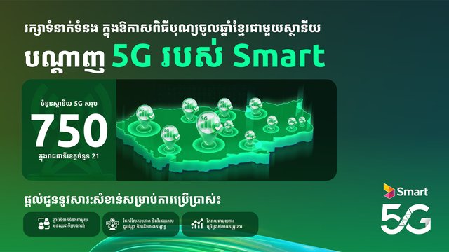 Smart Axiata ដំឡើងអង់តែន 5G សរុប 750 ស្ថានីយ និងដាក់ចេញនូវគម្រោង 5G ថ្មី មុនឱកាសពិធីបុណ្យចូលឆ្នាំថ្មីប្រពៃណីជាតិខ្មែរ