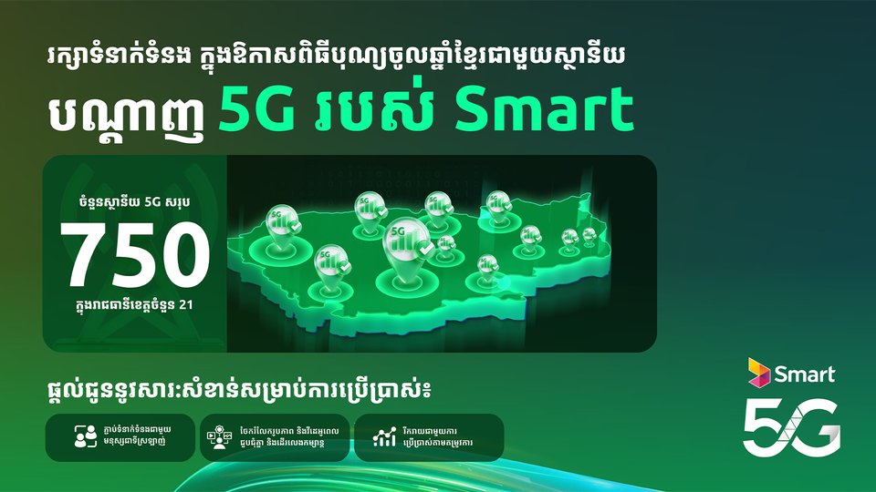 Smart Axiata ដំឡើងអង់តែន 5G សរុប 750 ស្ថានីយ និងដាក់ចេញនូវគម្រោង 5G ថ្មី មុនឱកាសពិធីបុណ្យចូលឆ្នាំថ្មីប្រពៃណីជាតិខ្មែរ