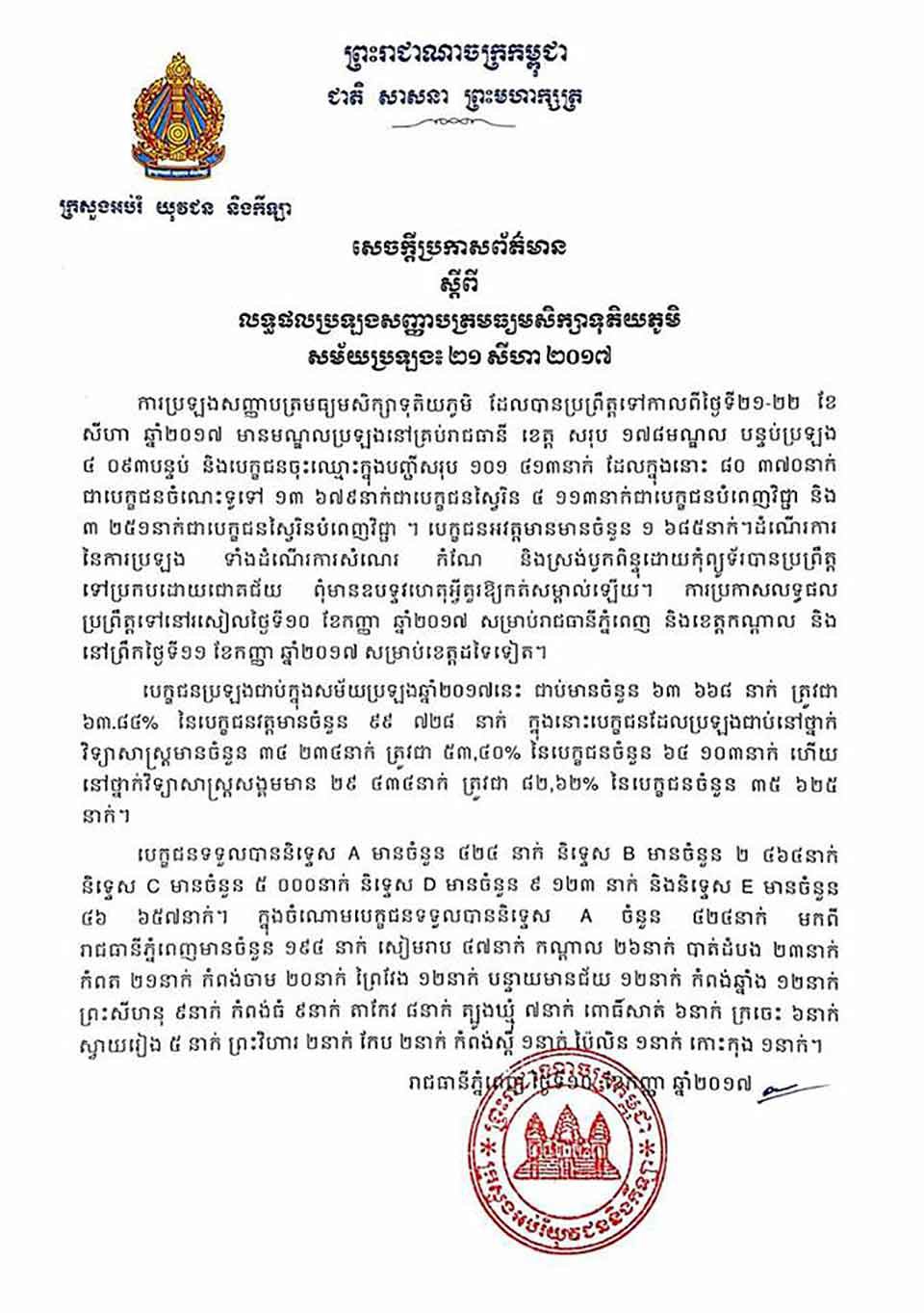 ប្រកាស​ព័ត៌មាន​លទ្ធផល​ប្រឡង​បាក់ឌុប ឆ្នាំ​២០១៧
