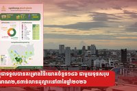 កម្ពុជាទទួលបានគម្រោងវិនិយោគចំនួន១៤៦ ជាមួយទុនសរុបប្រមាណ២,៥ពាន់លានដុល្លារនៅ៣ខែឆ្នាំ២០២៦