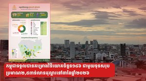 កម្ពុជាទទួលបានគម្រោងវិនិយោគចំនួន១៤៦ ជាមួយទុនសរុបប្រមាណ២,៥ពាន់លានដុល្លារនៅ៣ខែឆ្នាំ២០២៦