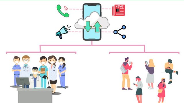 ក្រុមអ្នកបច្ចេកវិទ្យាកូនខ្មែរ មានគំនិតបង្កើតប្រព័ន្ធគ្រប់គ្រង និងតាមដាន Covid-19 កំពុងស្វែងរកការគាំទ្រពីរដ្ឋាភិបាល