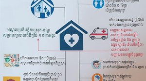 គោលការណ៍អនុវត្តសម្រាប់អ្នកជម្ងឺកូវីដ-១៩