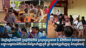 គិតត្រឹមត្រីមាសទី៣ ក្នុងឆ្នាំ២០២៥ អ្នកចូលរួមប្រមាណ ៤.៨២២នាក់ បានទទួលការបណ្តុះបណ្តាលអំពីចំណេះដឹងផ្នែកហិរញ្ញវត្ថុពី គ្រឹះស្ថានមីក្រូហិរញ្ញវត្ថុ អិលអូអិលស៊ី!