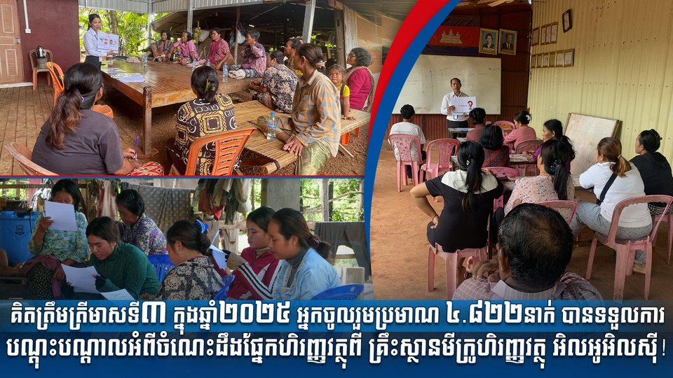 គិតត្រឹមត្រីមាសទី៣ ក្នុងឆ្នាំ២០២៥ អ្នកចូលរួមប្រមាណ ៤.៨២២នាក់ បានទទួលការបណ្តុះបណ្តាលអំពីចំណេះដឹងផ្នែកហិរញ្ញវត្ថុពី គ្រឹះស្ថានមីក្រូហិរញ្ញវត្ថុ អិលអូអិលស៊ី!