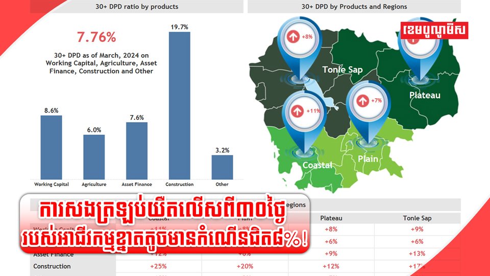 អាជីវកម្មខ្នាតតូច