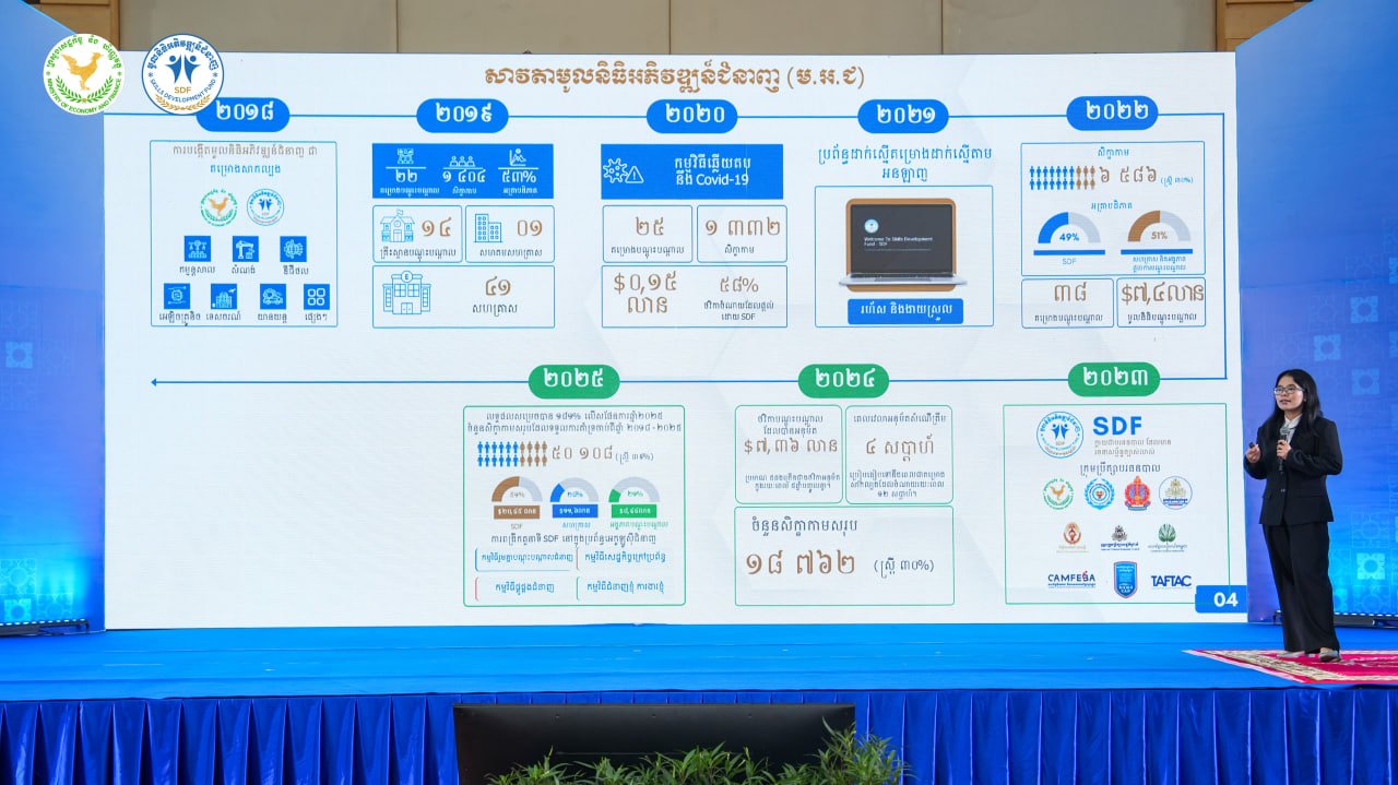 ប័ណ្ណជំនាញ